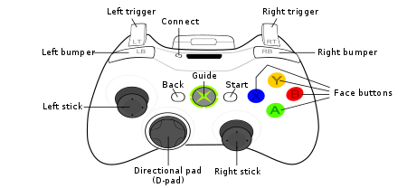 XboxGamepad